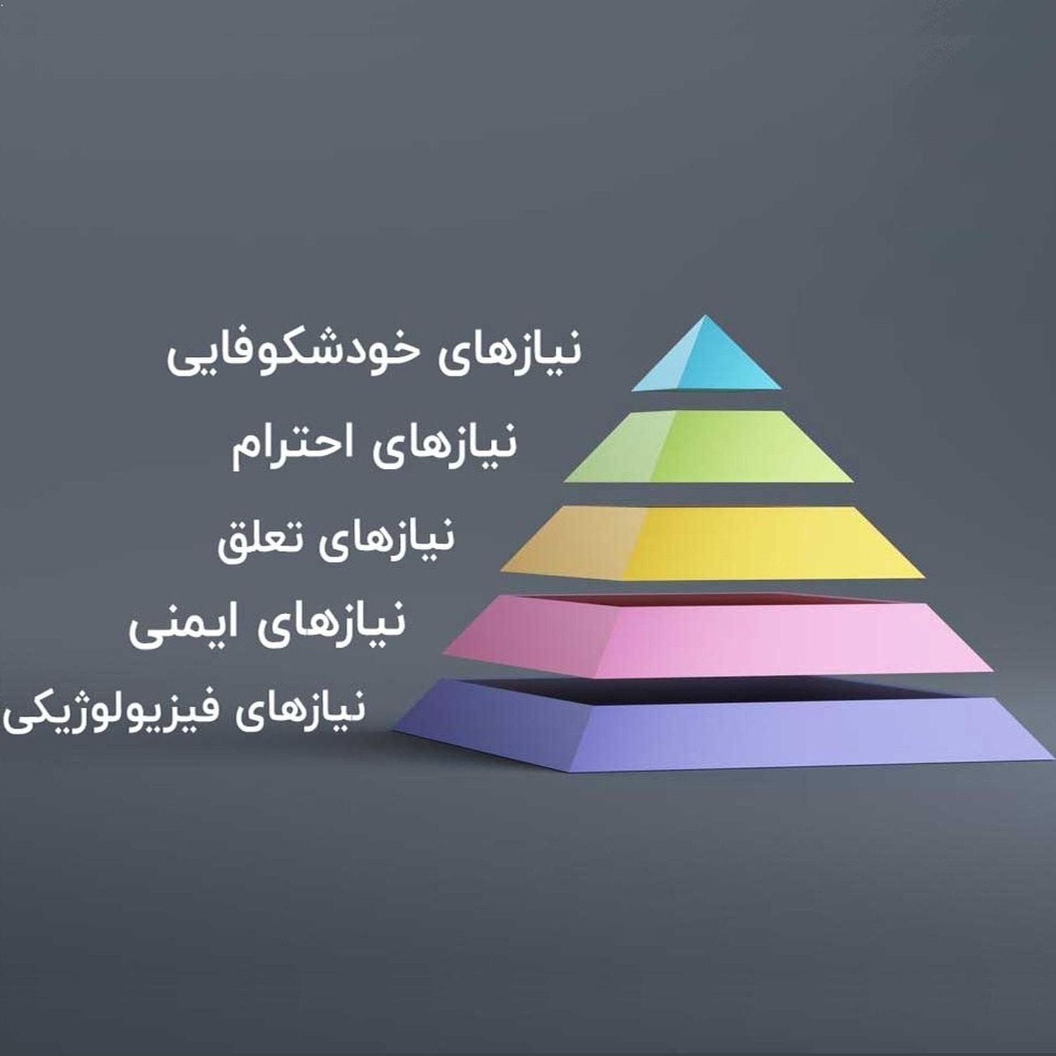 کاور هرم مازلو - تصمیمات سخت